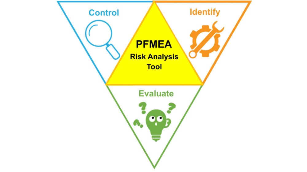 Photo of What is a PFMEA? Steps to conduct your PFMEA