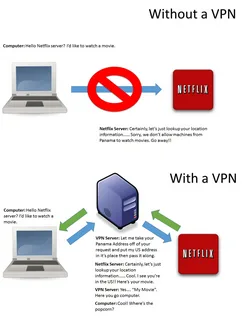 Photo of How To Watch Youtube On A School Computer Without VPN