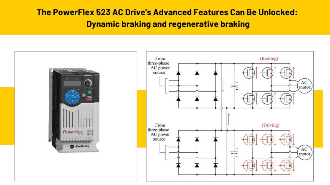 Photo of The PowerFlex 523 AC Drive’s Advanced Features Can Be Unlocked: Dynamic braking and regenerative braking